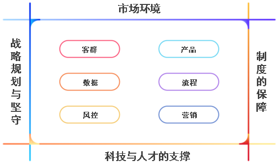 1658393726821618.jpg 【杨灿】银行小微业务精细化发展的六大要素-修订-20220712.jpg